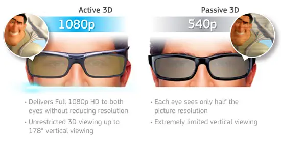 Can You Use Movie 3D Glasses at Home Theater? (2023) Active vs Passive 3D Glasses